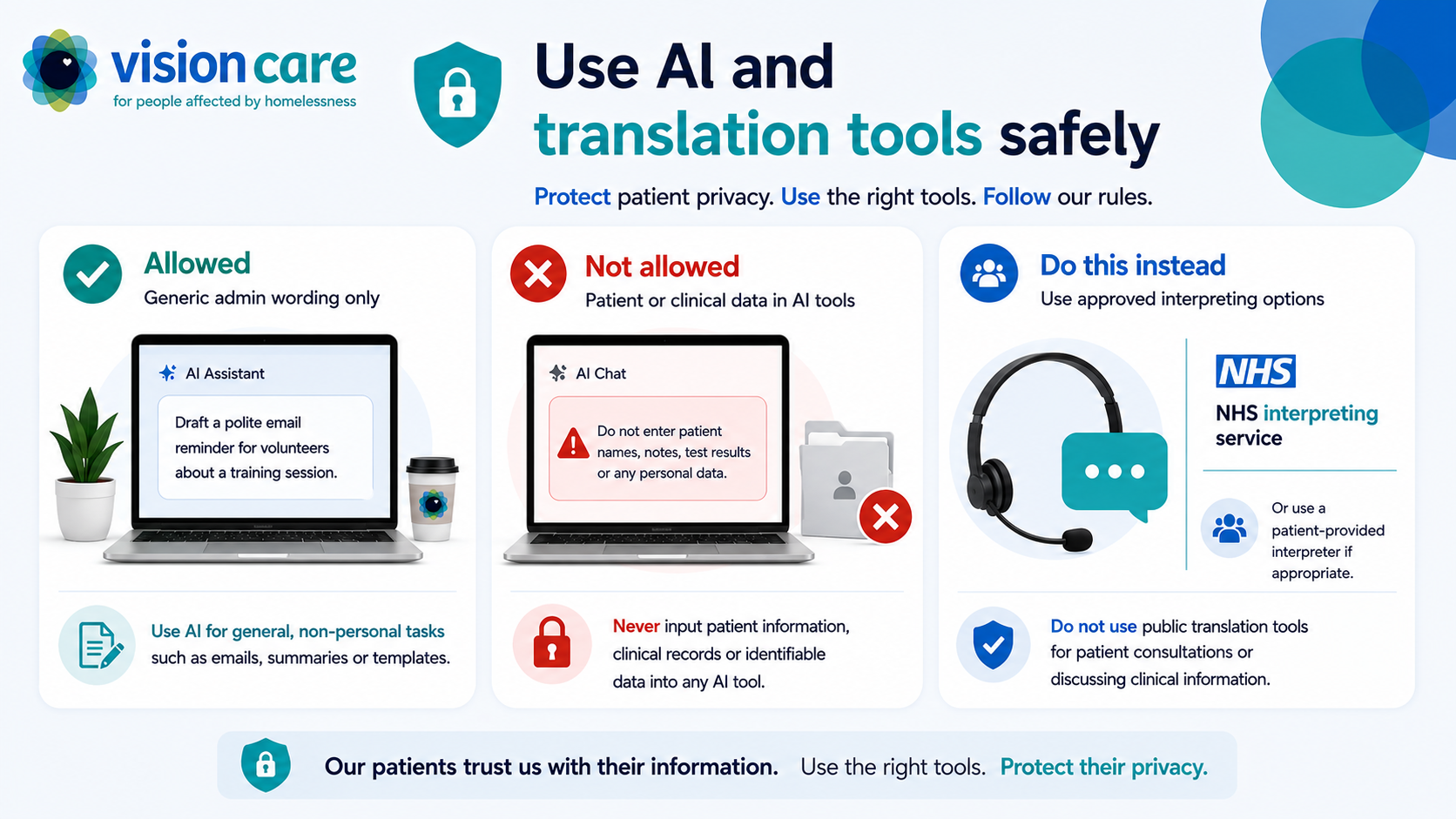 AI and translation guidance showing allowed generic admin use, prohibited patient data use in AI, and approved interpreting options